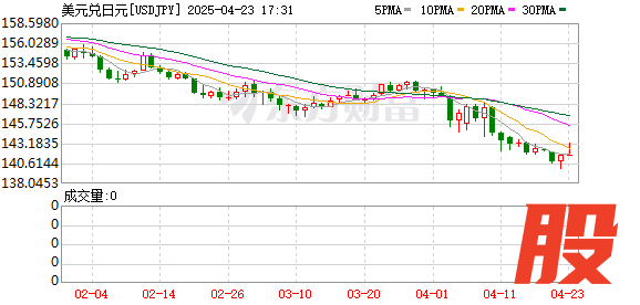 K图 USDJPY_0